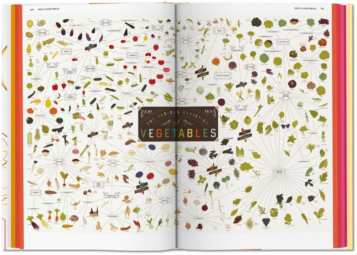 Taschen Verlag Food & Drink Infographics