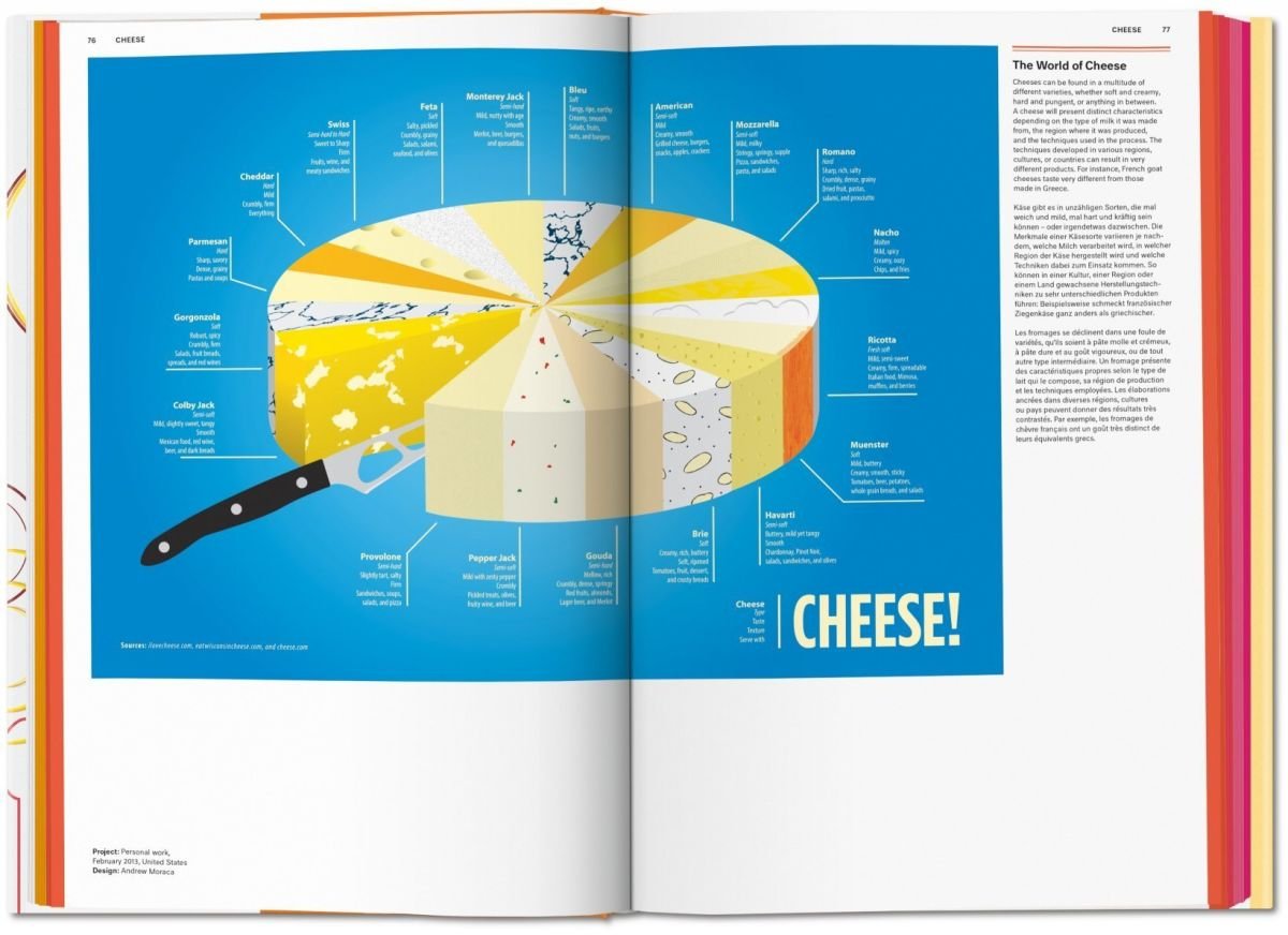 Taschen Verlag Food & Drink Infographics