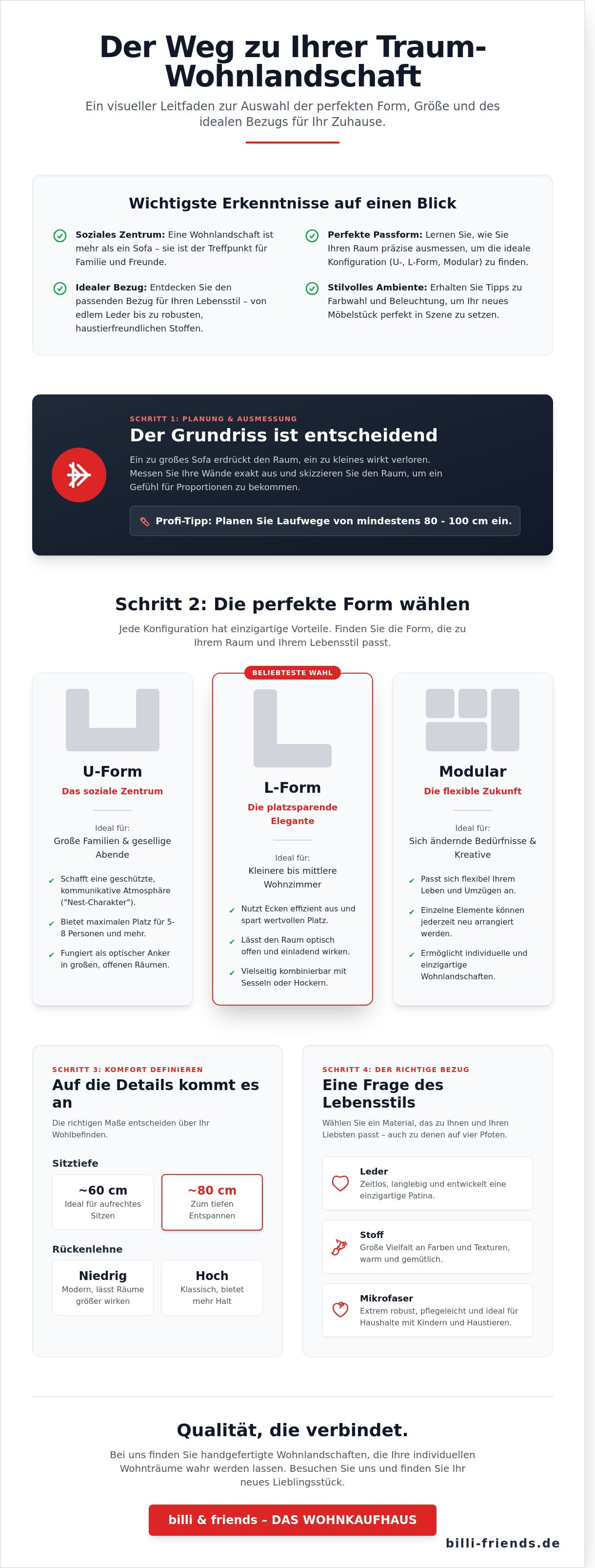 Leitfaden zur Auswahl der richtigen Wohnlandschaft mit U-Form, L-Form, modularer Wohnlandschaft und passenden Bezügen